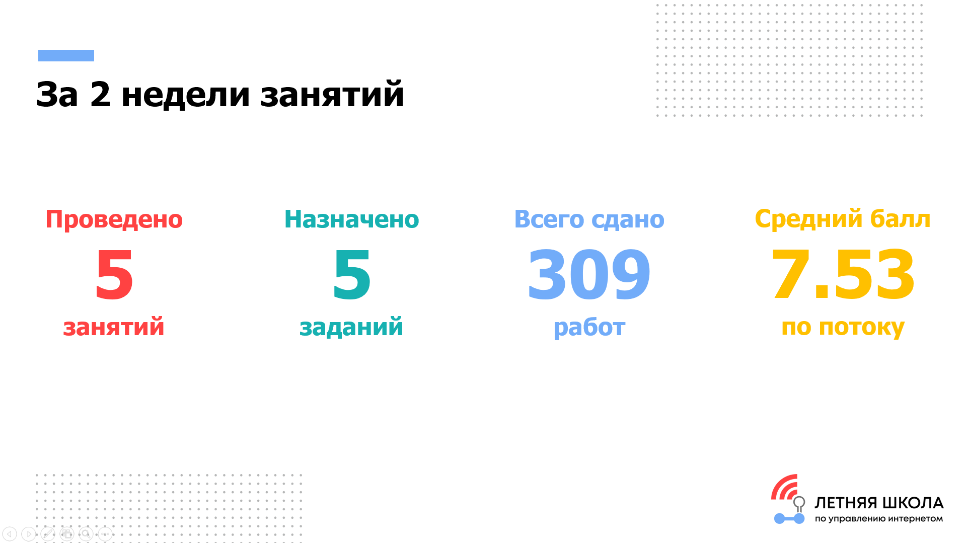 Подготовительно-отборочный этап Летней школы по управлению интернетом завершен